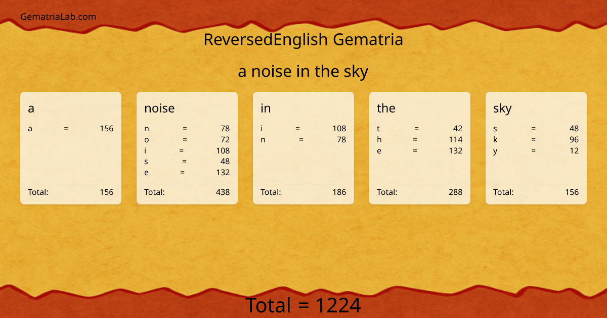 a noise in the sky in reversedEnglish Gematria